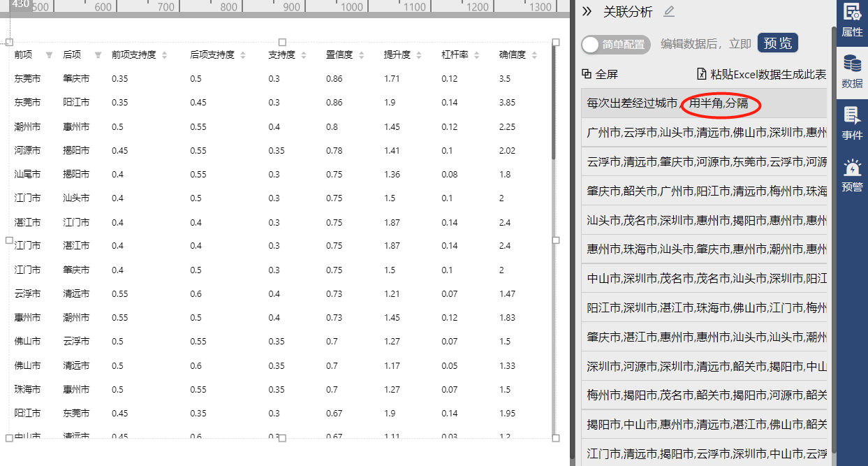 关联分析-迪赛智慧数