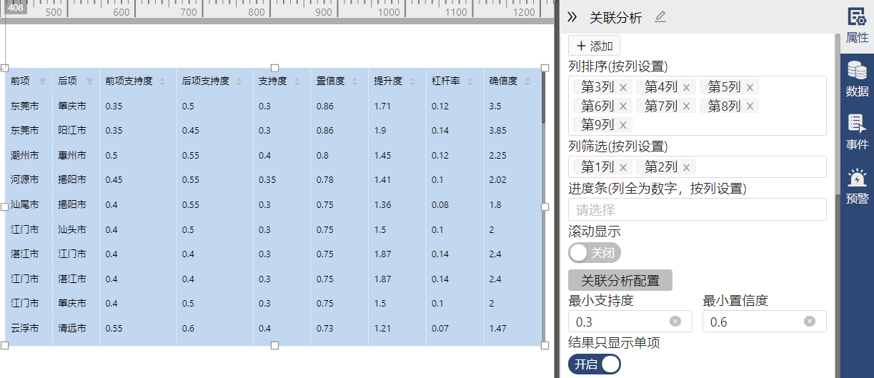 关联分析-迪赛智慧数