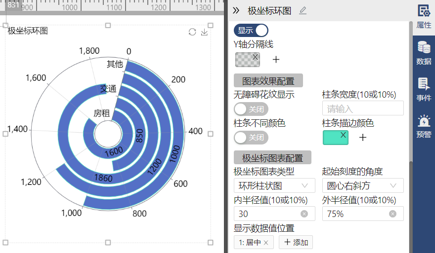 极坐标环图-迪赛智慧数