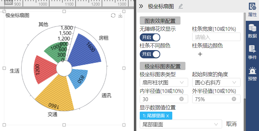 极坐标扇图-迪赛智慧数