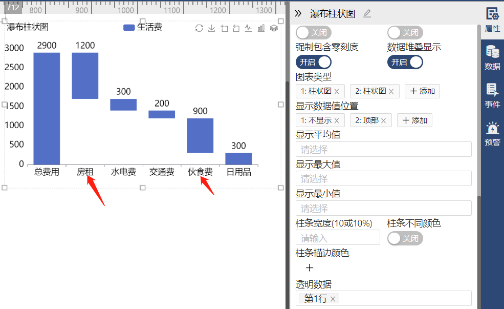 瀑布柱状图-迪赛智慧数