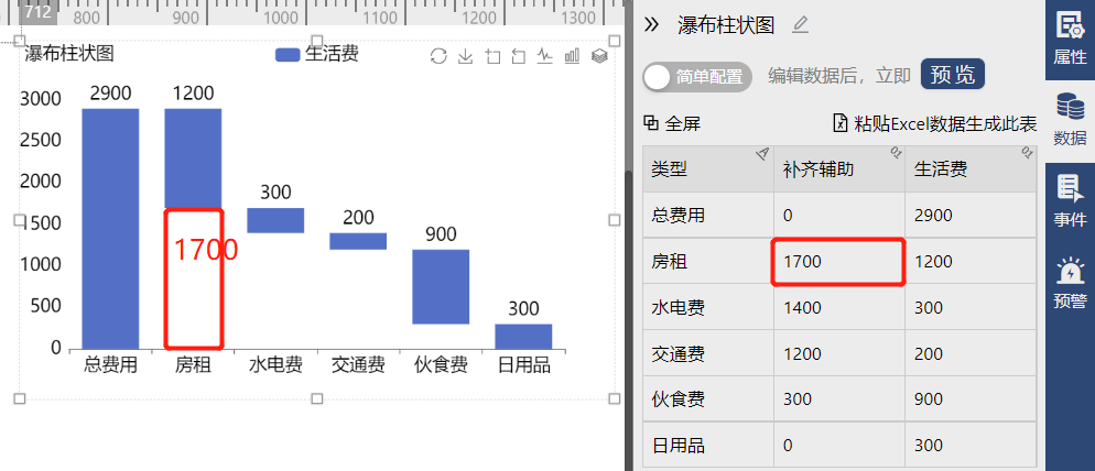 瀑布柱状图-迪赛智慧数