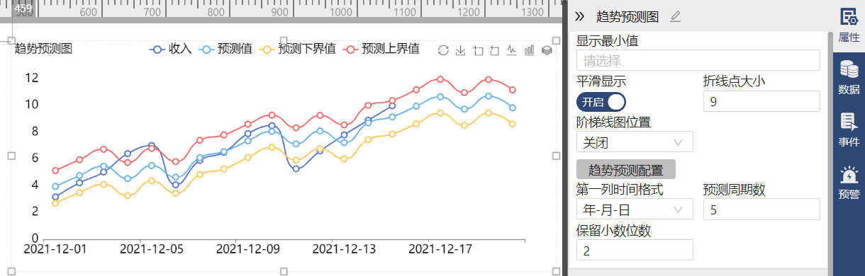 趋势预测图-迪赛智慧数