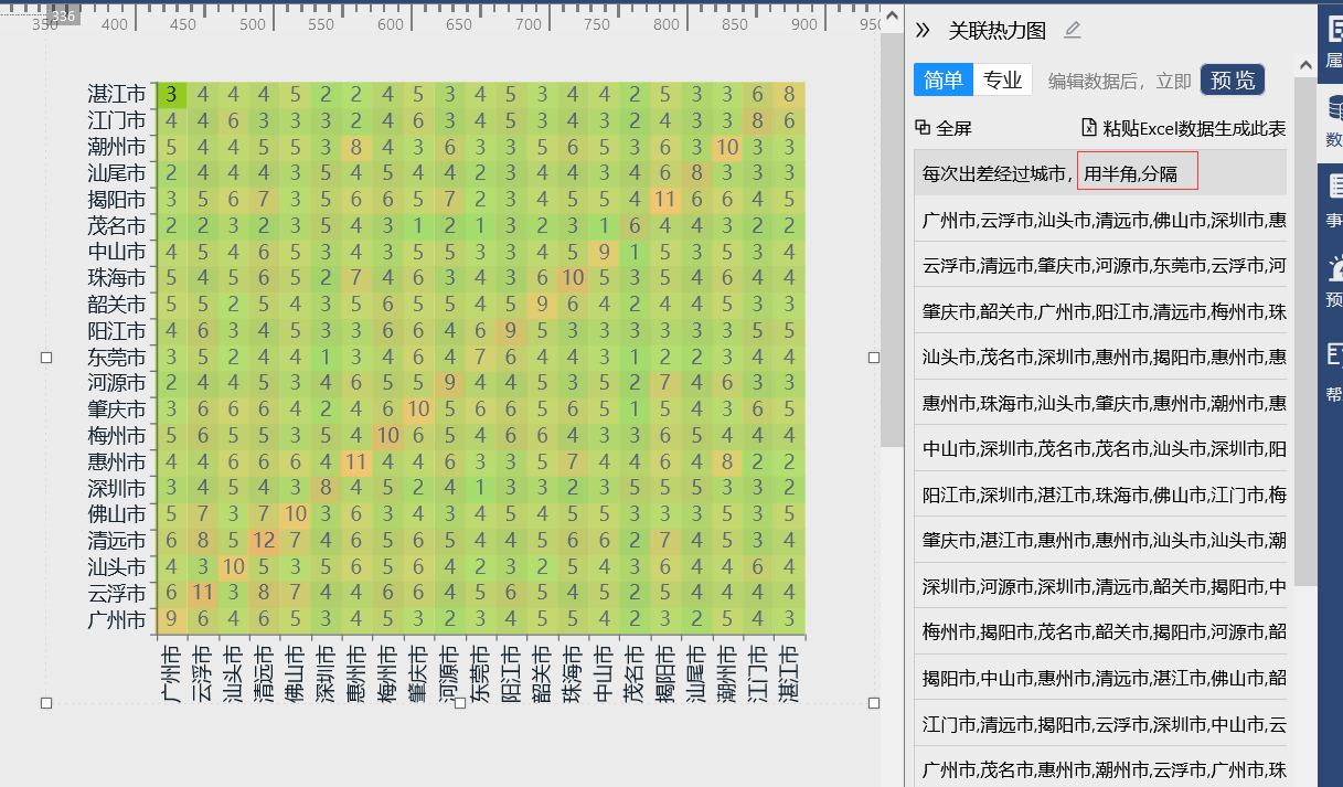 关联热力图-迪赛智慧数