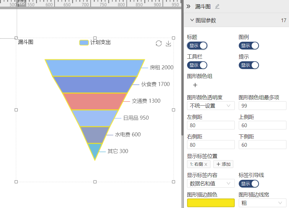 漏斗图-迪赛智慧数