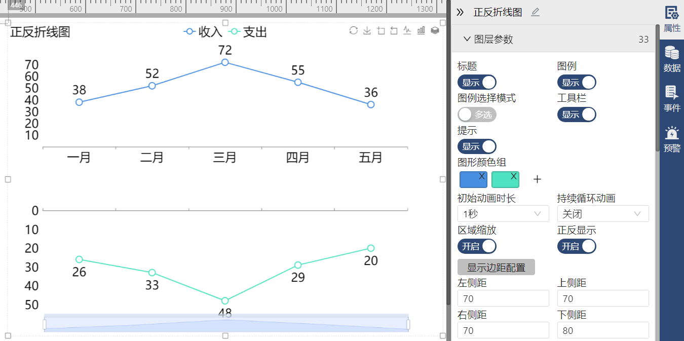 正反折线图-迪赛智慧数