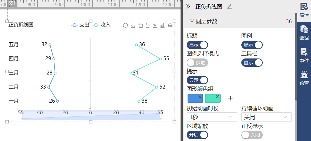 正负折线图-迪赛智慧数