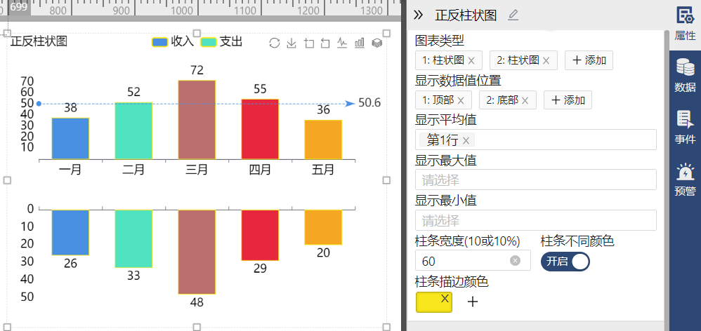 正反柱状图-迪赛智慧数