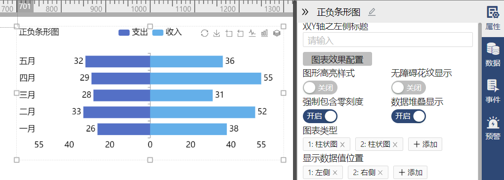 正负条形图-迪赛智慧数